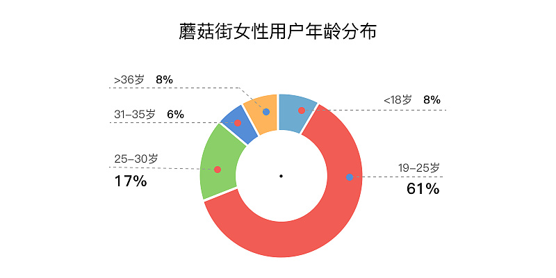办公场景下的数字鸿沟,解码不同人群对网页聊天工具的接受差异 办公场景下的数字鸿沟,解码不同人群对网页聊天工具的接受差异