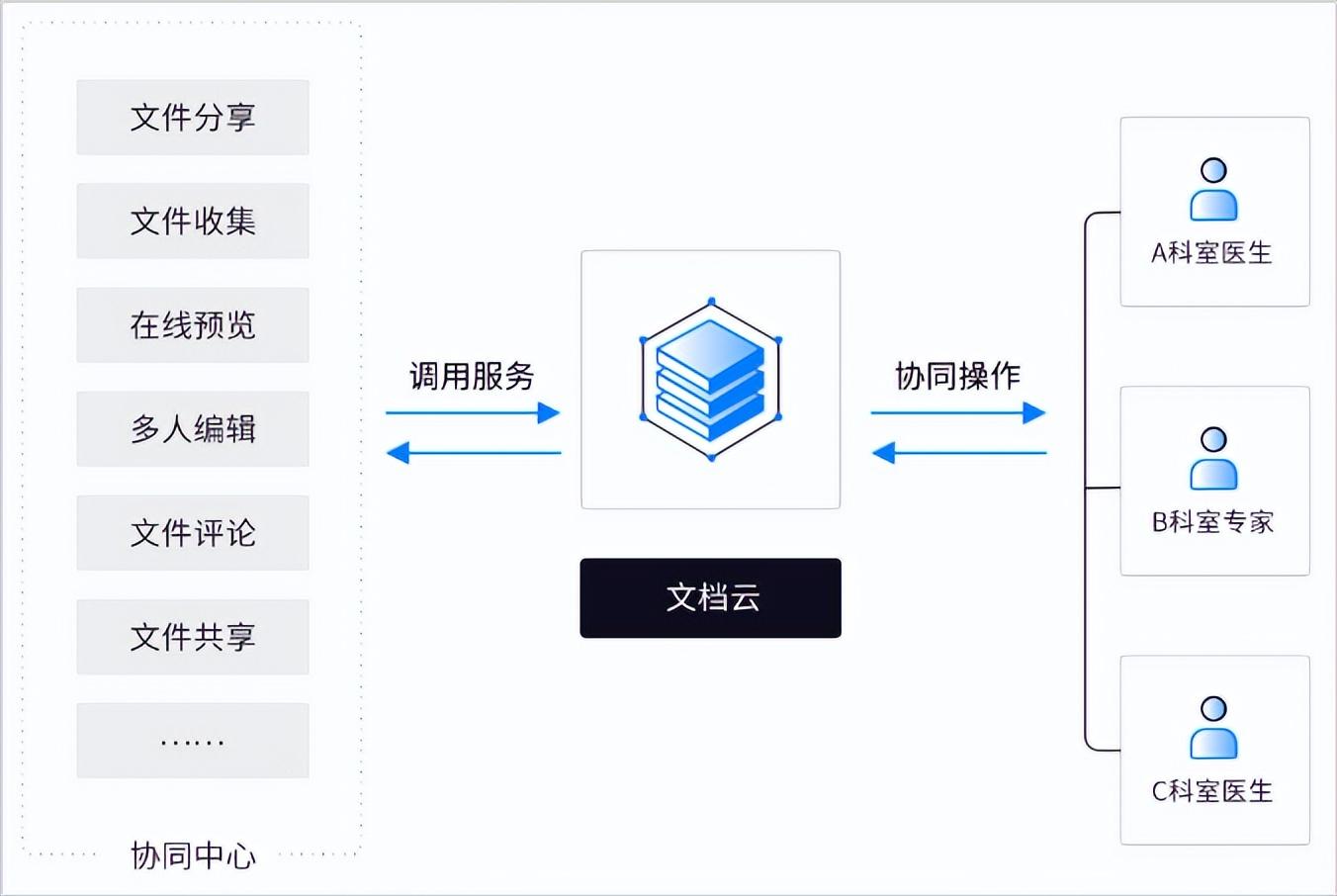 从碎片化到生态化，网页端沟通方式重构协作流程的进化密码