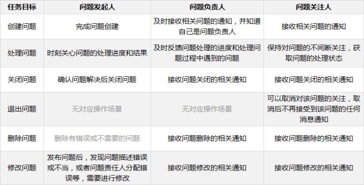 不同工作角色对网页聊天依赖度分析,从职能差异到效率革命 不同工作角色对网页聊天依赖度分析,从职能差异到效率革命
