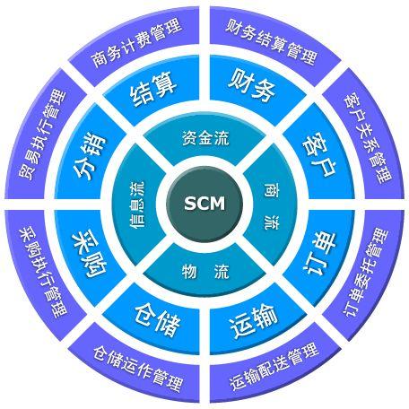 办公桌面环境下的信息流整合,构建高效数字工作空间的实践路径 办公桌面环境下的信息流整合,构建高效数字工作空间的实践路径
