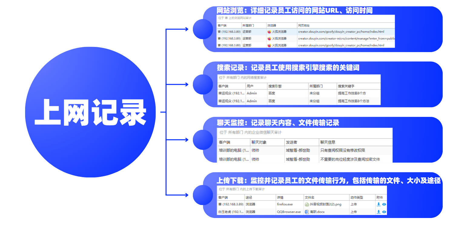 网页端消息处理，工作节奏从碎片化到系统化的重构变革