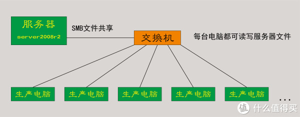 办公网络环境下网页聊天工具支持现状与优化路径深度解析