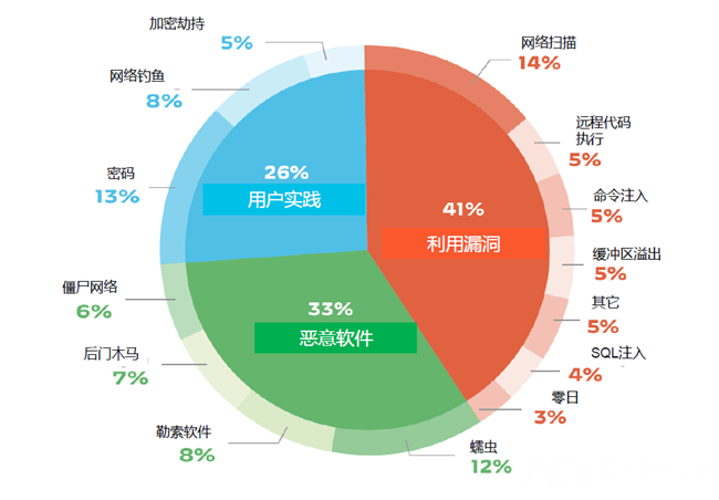 办公网络环境下网页聊天工具的支持现状与优化路径深度解析