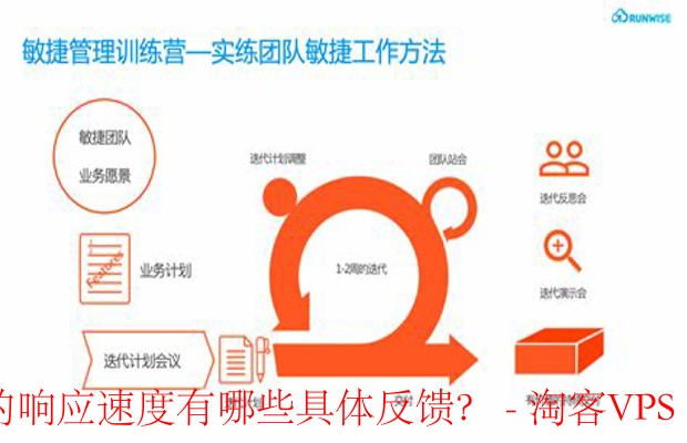 网页聊天工具赋能团队协作，破解团队响应速度提升密码