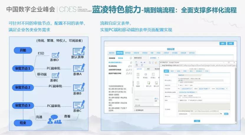 办公环境中网页端沟通的实践经验探索