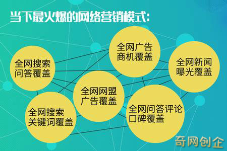 办公环境中网页端沟通的实践经验探索